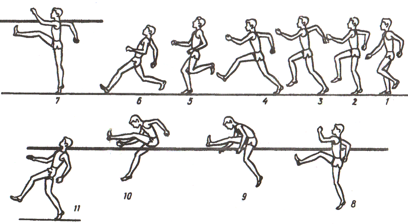 Прыжок перешагивание. Техника прыжка в высоту путем перешагивания. Прыжок в высоту с разбега способом перешагивание. Техника выполнения прыжка в высоту способом перешагивание. Фазы прыжка в высоту с разбега способом перешагивание.