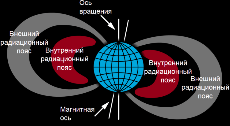 Околоземная радиация