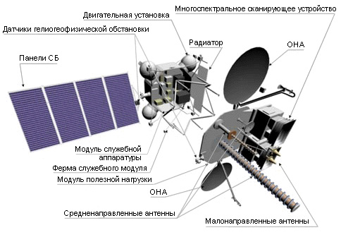 Схематическое устройство метеорологического спутника 'Электро-Л № 2'