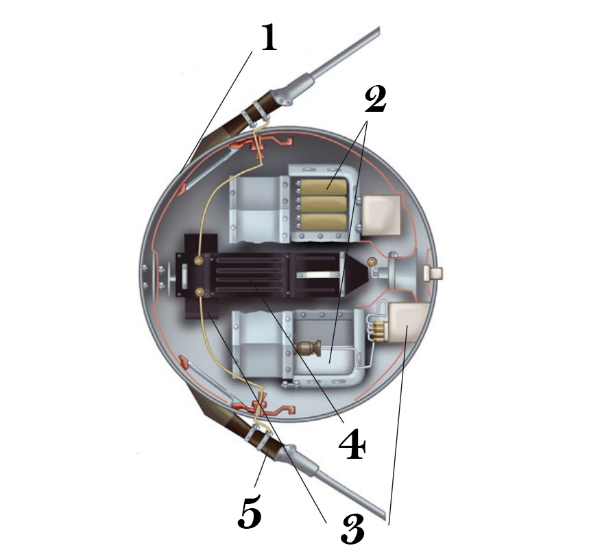 Устройство Спутник-1